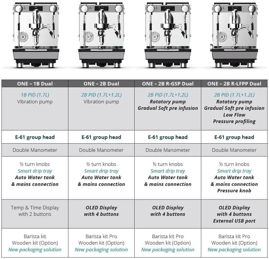 Crem One - 2B RP-GSP Coffee Machine - Sip N Smile