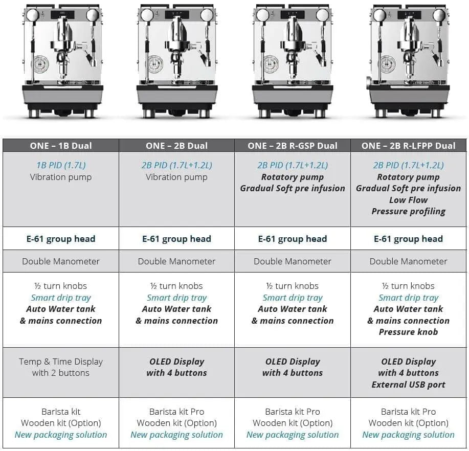 Crem One 2B VP PID Dual Boiler Coffee Machine | Espresso Machine-Brands N More