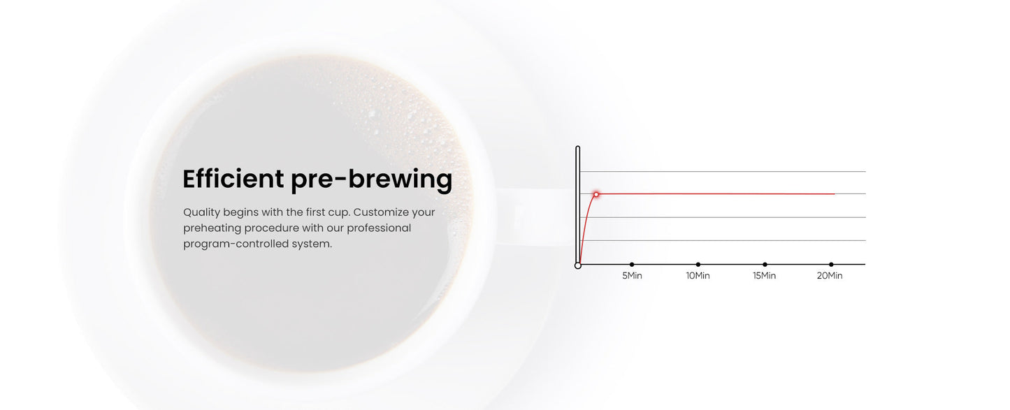 Circular graphic with text 'Efficient pre-brewing' and a line graph on a white background