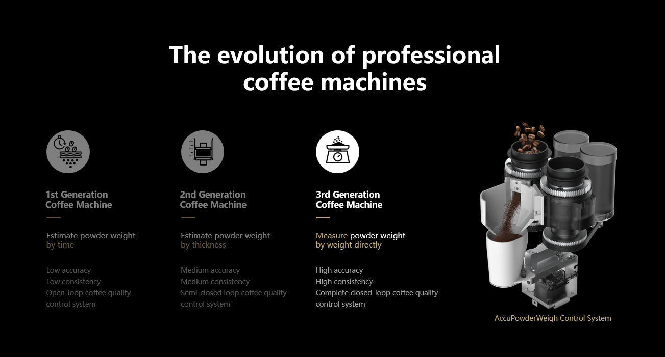 Caye Smart X Master – Fully Automatic Commercial Coffee Machine - Commercial Coffee Machine - Brands N More