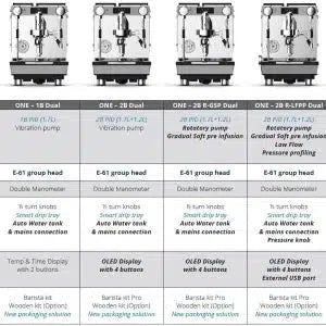Crem One - 1B VP PID Coffee Machine - Sip N Smile Australia 
