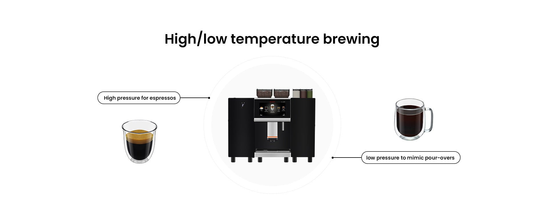 Dr Coffee F22 Automatic Dual Grinder Commercial Coffee Machine - DR COFFEE F22 Automatic Coffee Machine - Brands N More